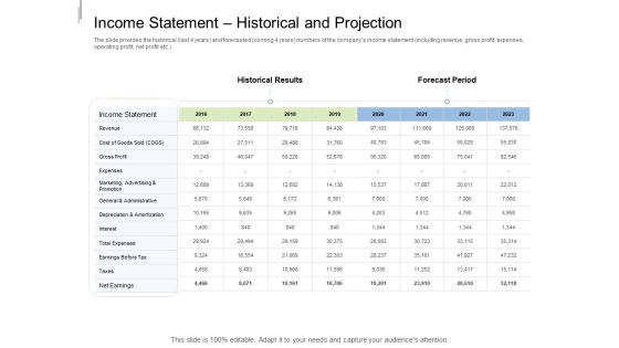 Equity Crowdfunding Pitch Deck Income Statement Historical And Projection Portrait PDF Equity Crowdfunding Pitch Deck Income Statement Historical And Projection Portrait PDF