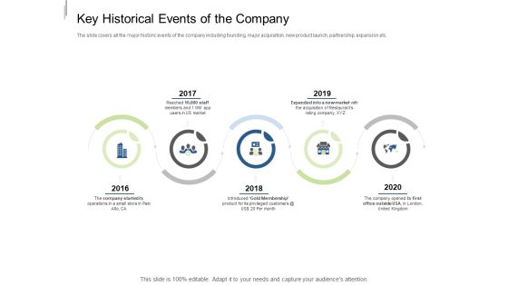 Equity Crowdfunding Pitch Deck Key Historical Events Of The Company Ppt Gallery Slide PDF