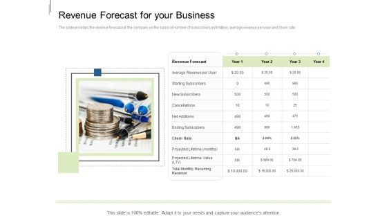 Equity Crowdfunding Pitch Deck Revenue Forecast For Your Business Diagrams PDF Equity Crowdfunding Pitch Deck Revenue Forecast For Your Business Diagrams PDF