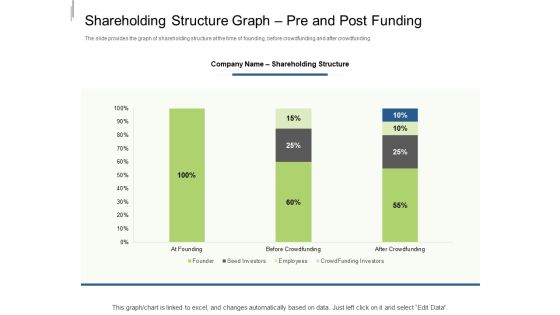 Equity Crowdfunding Pitch Deck Shareholding Structure Graph Pre And Post Funding Ppt Summary Graphics Pictures PDF Equity Crowdfunding Pitch Deck Shareholding Structure Graph Pre And Post Funding Ppt Summary Graphics Pictures PDF