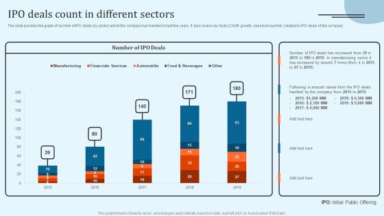 Equity Debt And Convertible Bond Investment Banking Pitch Book IPO Deals Count In Different Sectors Formats PDF