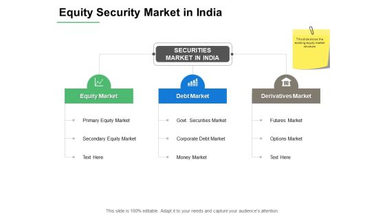Equity Security Market In India Ppt PowerPoint Presentation Pictures Infographics Equity Security Market In India Ppt PowerPoint Presentation Pictures Infographics
