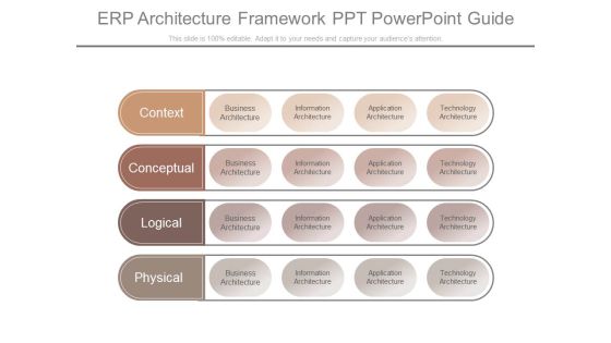 Erp Architecture Framework Ppt Powerpoint Guide