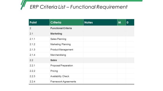 Erp Criteria List Functional Requirement Ppt PowerPoint Presentation Icon Gallery