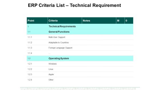 Erp Criteria List Technical Requirement Ppt PowerPoint Presentation Infographic Template Layout Ideas Erp Criteria List Technical Requirement Ppt PowerPoint Presentation Infographic Template Layout Ideas