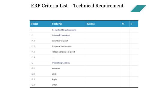 Erp Criteria List Technical Requirement Ppt PowerPoint Presentation Slides Portrait Erp Criteria List Technical Requirement Ppt PowerPoint Presentation Slides Portrait