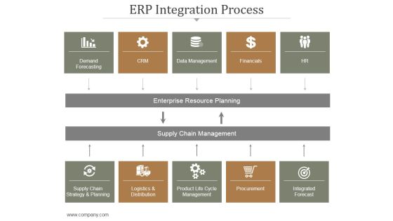 Erp Integration Process Ppt PowerPoint Presentation Infographics