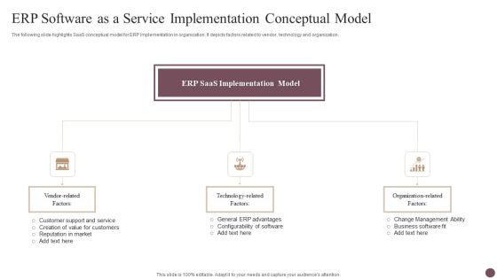 Erp Software As A Service Implementation Conceptual Model Mockup PDF