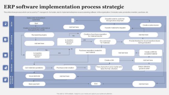 Erp Software Implementation Process Strategic Diagrams PDF Erp Software Implementation Process Strategic Diagrams PDF