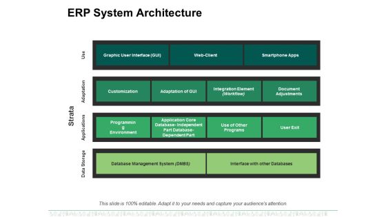 Erp System Architecture Ppt PowerPoint Presentation Guidelines Erp System Architecture Ppt PowerPoint Presentation Guidelines