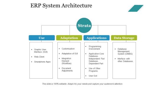 Erp System Architecture Ppt PowerPoint Presentation Infographic Template Tips Erp System Architecture Ppt PowerPoint Presentation Infographic Template Tips