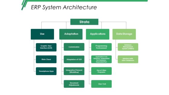 Erp System Architecture Ppt PowerPoint Presentation Pictures Master Slide Erp System Architecture Ppt PowerPoint Presentation Pictures Master Slide