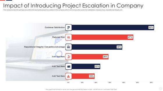 Escalation Administration System Impact Of Introducing Project Escalation Designs PDF Escalation Administration System Impact Of Introducing Project Escalation Designs PDF