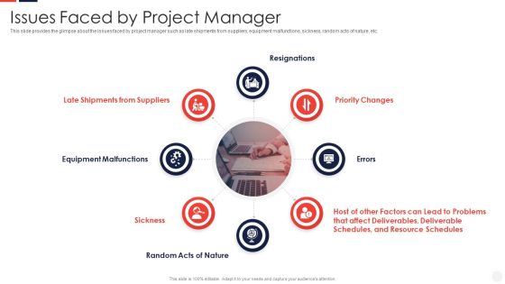 Escalation Administration System Issues Faced By Project Manager Template PDF Escalation Administration System Issues Faced By Project Manager Template PDF