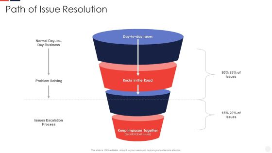Escalation Administration System Path Of Issue Resolution Sample PDF Escalation Administration System Path Of Issue Resolution Sample PDF