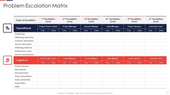 Escalation Administration System Problem Escalation Matrix Structure PDF Escalation Administration System Problem Escalation Matrix Structure PDF