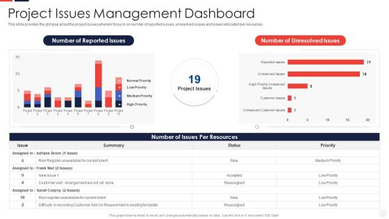 Escalation Administration System Project Issues Management Dashboard Structure PDF Escalation Administration System Project Issues Management Dashboard Structure PDF