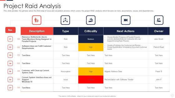 Escalation Administration System Project Raid Analysis Sample PDF Escalation Administration System Project Raid Analysis Sample PDF