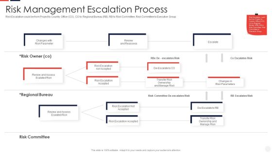 Escalation Administration System Risk Management Escalation Process Topics PDF Escalation Administration System Risk Management Escalation Process Topics PDF