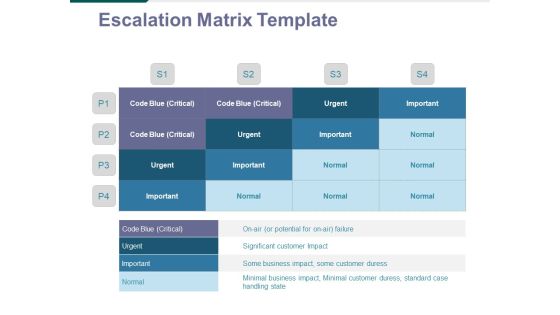Escalation Matrix Template Ppt PowerPoint Presentation Icon Example File Escalation Matrix Template Ppt PowerPoint Presentation Icon Example File
