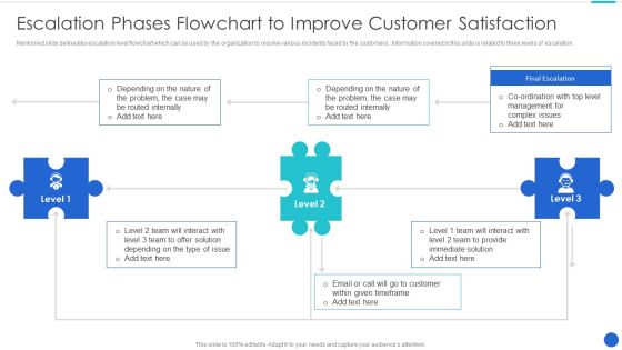 Escalation Phases Flowchart To Improve Customer Satisfaction Infographics PDF Escalation Phases Flowchart To Improve Customer Satisfaction Infographics PDF