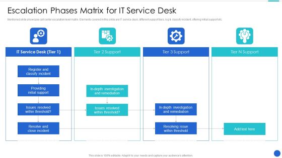 Escalation Phases Matrix For IT Service Desk Infographics PDF Escalation Phases Matrix For IT Service Desk Infographics PDF