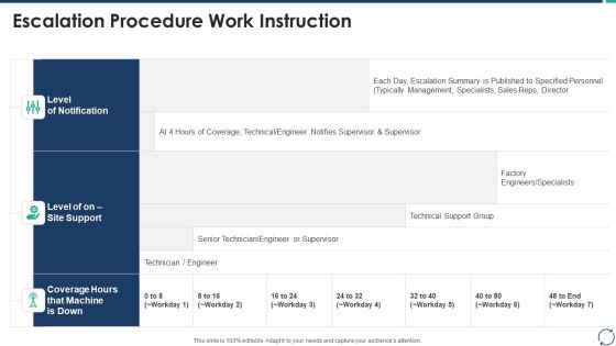 Escalation Steps For Projects Escalation Procedure Work Instruction Clipart PDF Escalation Steps For Projects Escalation Procedure Work Instruction Clipart PDF