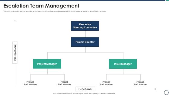 Escalation Steps For Projects Escalation Team Management Themes PDF Escalation Steps For Projects Escalation Team Management Themes PDF