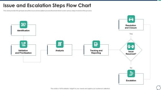 Escalation Steps For Projects Issue And Escalation Steps Flow Chart Clipart PDF