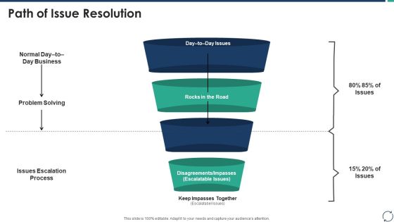 Escalation Steps For Projects Path Of Issue Resolution Ideas PDF Escalation Steps For Projects Path Of Issue Resolution Ideas PDF
