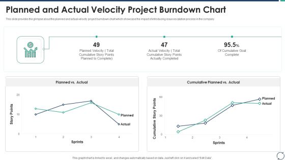 Escalation Steps For Projects Planned And Actual Velocity Project Burndown Chart Themes PDF Escalation Steps For Projects Planned And Actual Velocity Project Burndown Chart Themes PDF