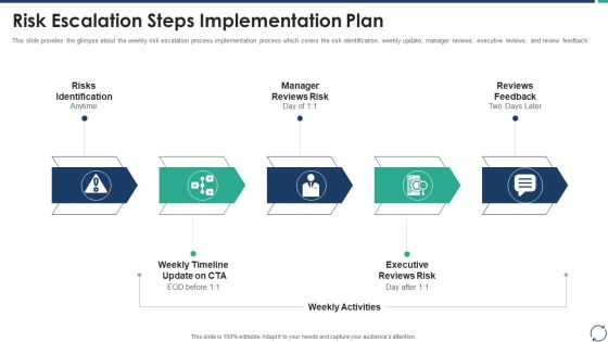 Escalation Steps For Projects Risk Escalation Steps Implementation Plan Demonstration PDF Escalation Steps For Projects Risk Escalation Steps Implementation Plan Demonstration PDF