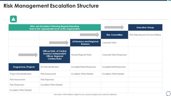 Escalation Steps For Projects Risk Management Escalation Structure Structure PDF Escalation Steps For Projects Risk Management Escalation Structure Structure PDF