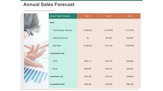 Escape Plan Venture Capitalist Annual Sales Forecast Ppt Infographics Introduction PDF Escape Plan Venture Capitalist Annual Sales Forecast Ppt Infographics Introduction PDF