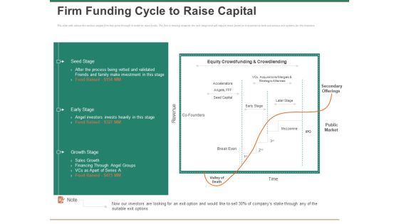 Escape Plan Venture Capitalist Firm Funding Cycle To Raise Capital Ppt Professional Objects PDF Escape Plan Venture Capitalist Firm Funding Cycle To Raise Capital Ppt Professional Objects PDF