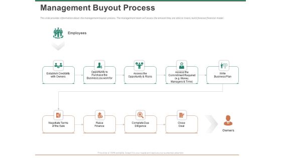 Escape Plan Venture Capitalist Management Buyout Process Ppt Infographic Template Designs Download PDF Escape Plan Venture Capitalist Management Buyout Process Ppt Infographic Template Designs Download PDF