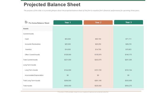 Escape Plan Venture Capitalist Projected Balance Sheet Ppt Infographic Template Format PDF Escape Plan Venture Capitalist Projected Balance Sheet Ppt Infographic Template Format PDF