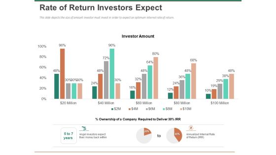 Escape Plan Venture Capitalist Rate Of Return Investors Expect Ppt Model Backgrounds PDF Escape Plan Venture Capitalist Rate Of Return Investors Expect Ppt Model Backgrounds PDF