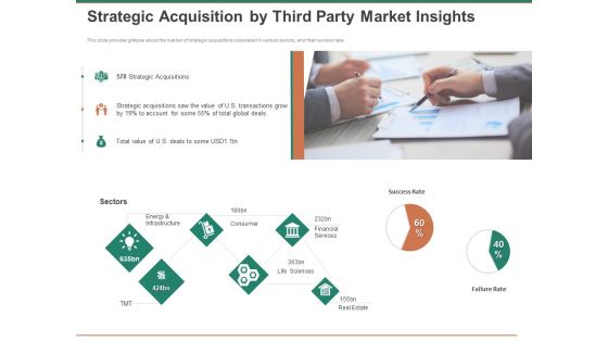 Escape Plan Venture Capitalist Strategic Acquisition By Third Party Market Insights Inspiration PDF
