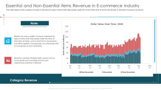 Essential And Non Essential Items Revenue In E Commerce Industry Ppt Ideas Guide PDF Essential And Non Essential Items Revenue In E Commerce Industry Ppt Ideas Guide PDF