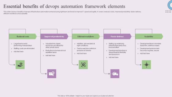 Essential Benefits Of Devops Automation Framework Elements Formats PDF Essential Benefits Of Devops Automation Framework Elements Formats PDF