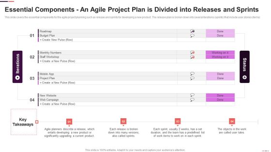 Essential Components An Agile Project Plan Is Divided Into Releases And Sprints Graphics PDF
