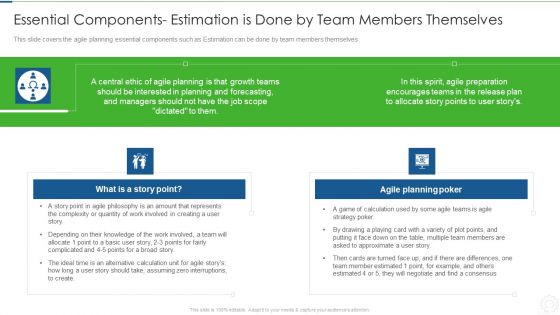 Essential Components Estimation Is Done By Team Members Themselves Summary PDF Essential Components Estimation Is Done By Team Members Themselves Summary PDF