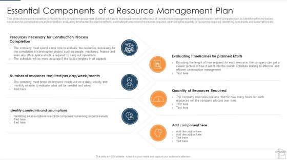 Essential Components Of A Resource Management Plan Professional PDF Essential Components Of A Resource Management Plan Professional PDF