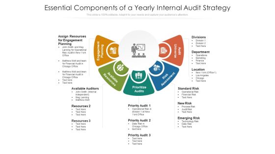 Essential Components Of A Yearly Internal Audit Strategy Ppt PowerPoint Presentation Infographics Graphic Tips PDF