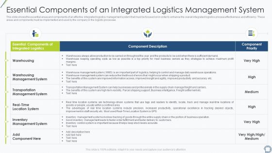Essential Components Of An Integrated Logistics Management System Portrait PDF