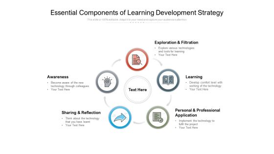 Essential Components Of Learning Development Strategy Ppt PowerPoint Presentation Gallery Background Image