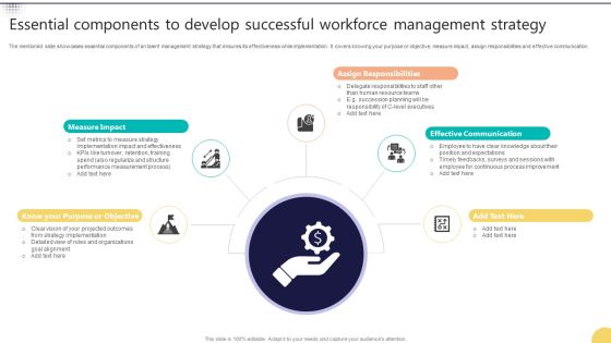 Essential Components To Develop Successful Workforce Management Strategy Summary PDF Essential Components To Develop Successful Workforce Management Strategy Summary PDF