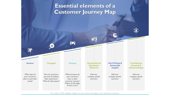 Essential Elements Of A Customer Journey Map Ppt PowerPoint Presentation Icon Graphics Example Essential Elements Of A Customer Journey Map Ppt PowerPoint Presentation Icon Graphics Example