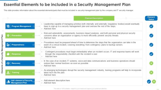 Essential Elements To Be Included In A Security Management Plan Slides PDF
